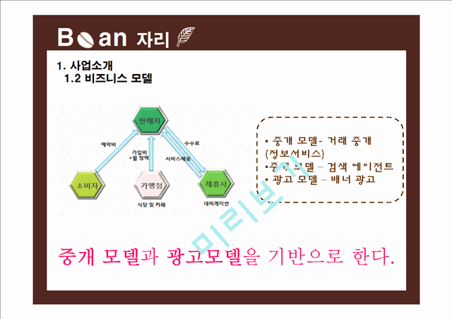 [창업계획서] 카페 실시간 자리예약서비스 어플 사업계획서 PPT.pptx